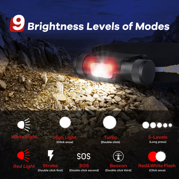 RodRig Headlamp SST20R