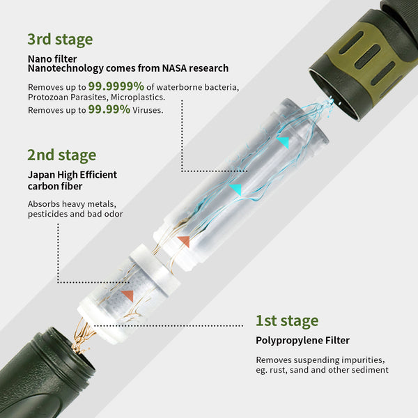 Water filter Eco portable - for hiking and emergency use