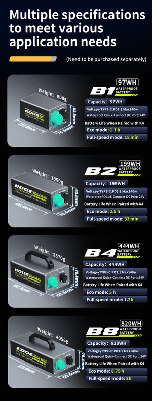 EDGE Smart Drive tilbehør