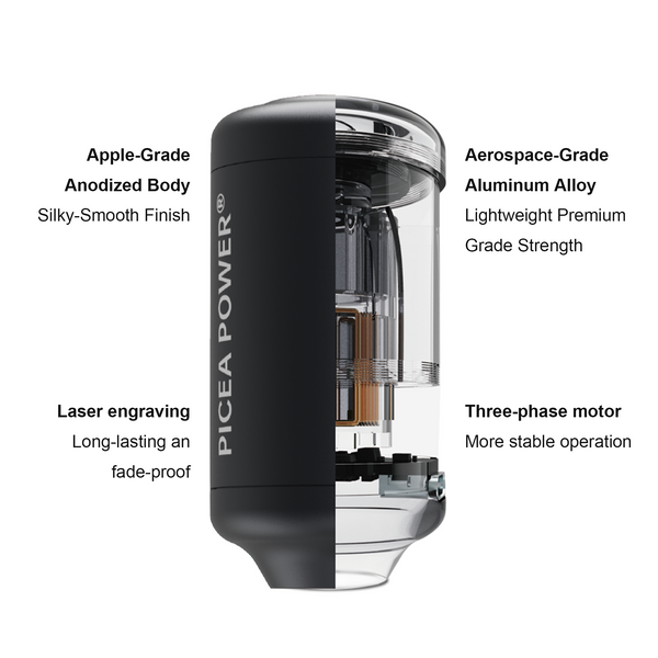 NYHET! PICEA TurboBean - ultrakompakt