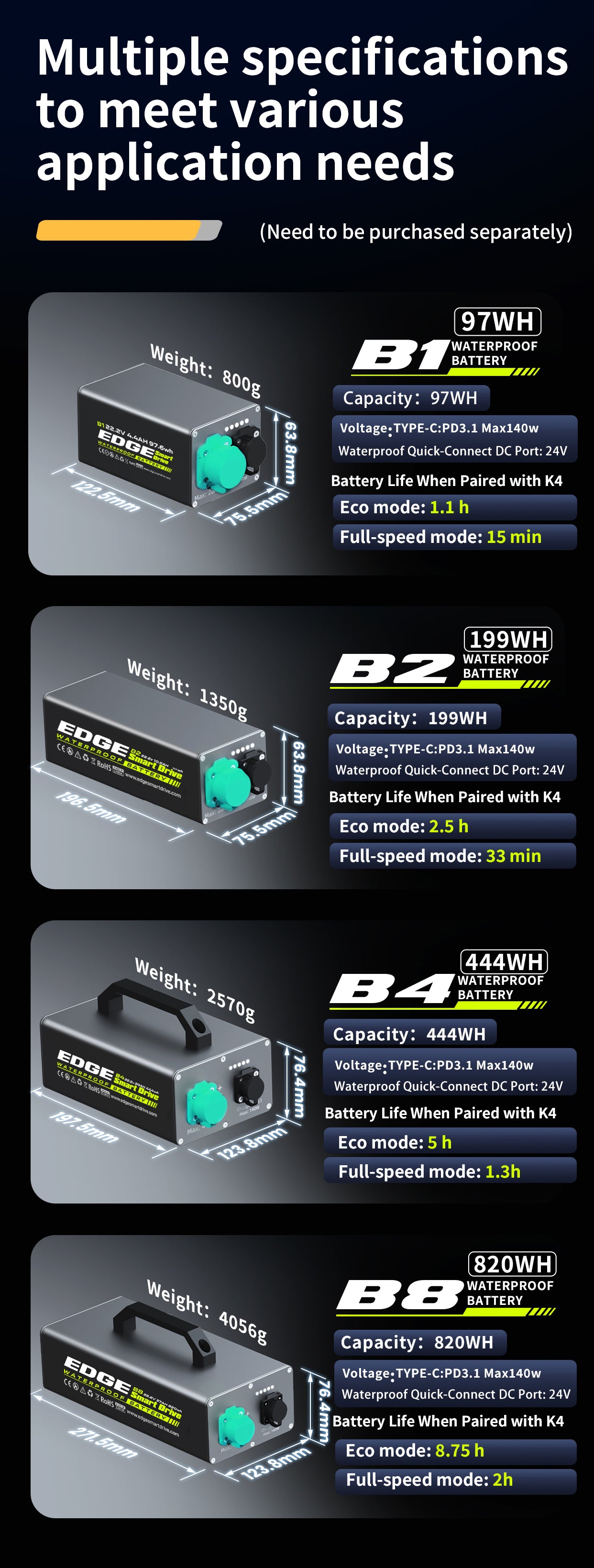 EDGE Batterier for K4C Cruise