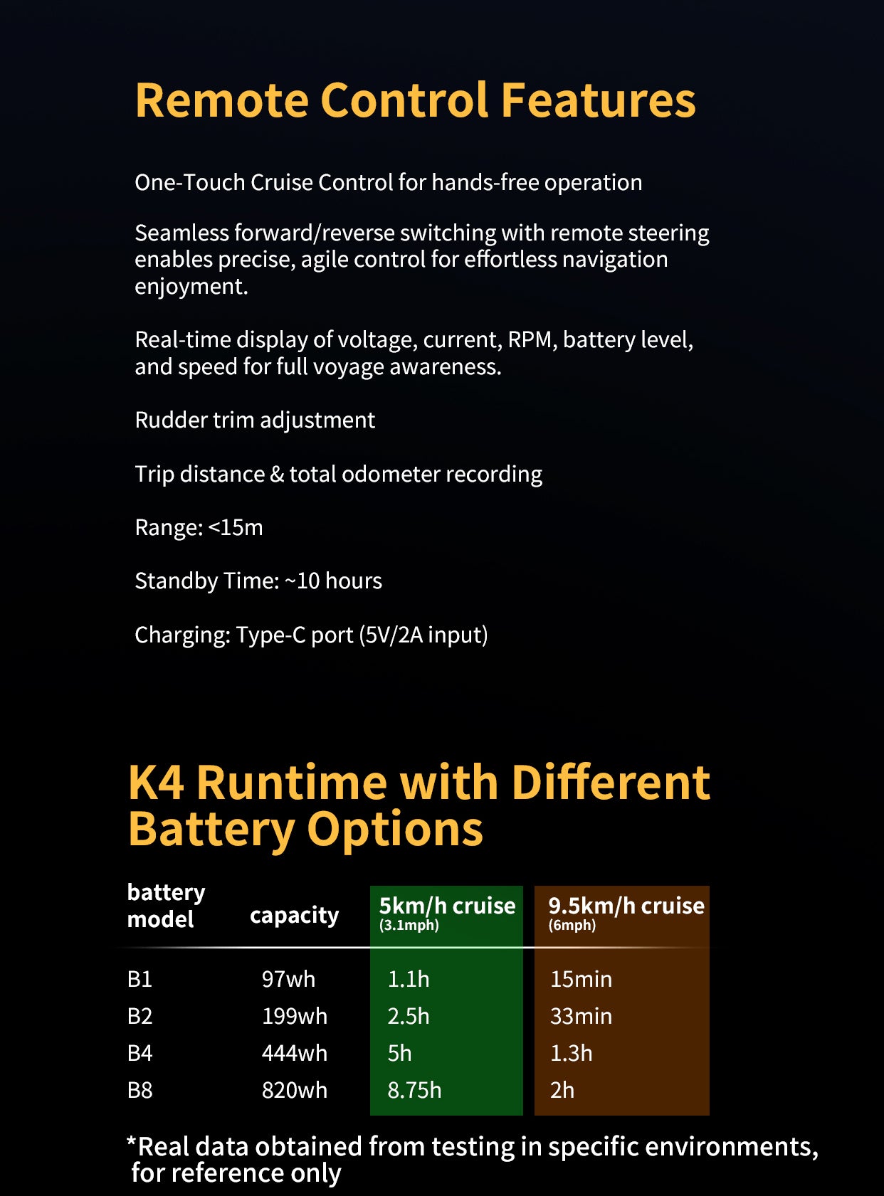 EDGE Batterier for K4C Cruise