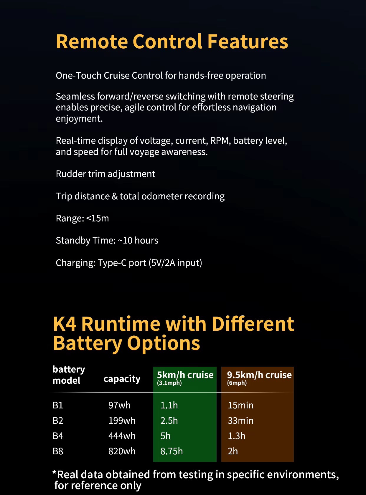 EDGE K4 electric motor for SUP and kayak