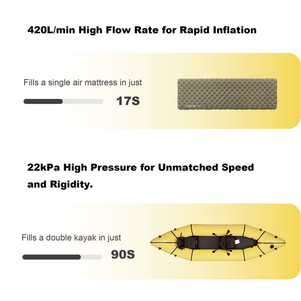 NYHET! PICEA TurboBean - ultrakompakt