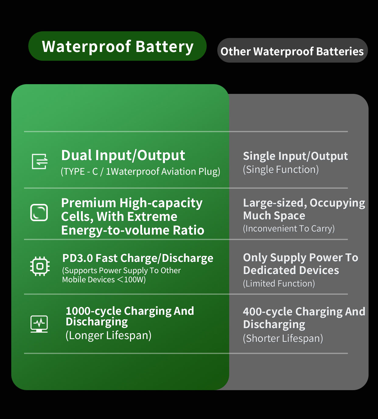 EDGE K4 electric motor for SUP and kayak