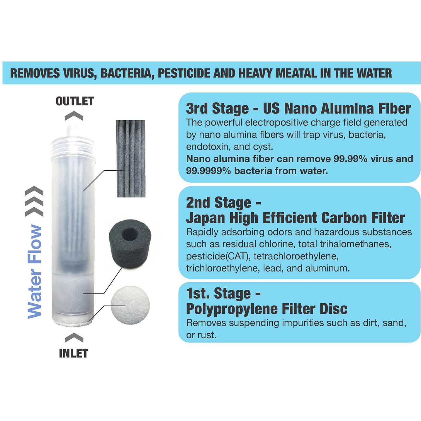 Refill patron til ECO Portable vannfilter