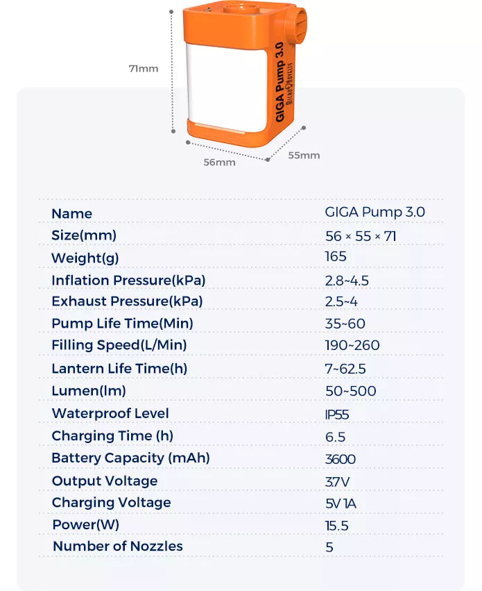 NEWS! GIGA Pump 3.0