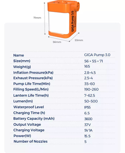 NEWS! GIGA Pump 3.0